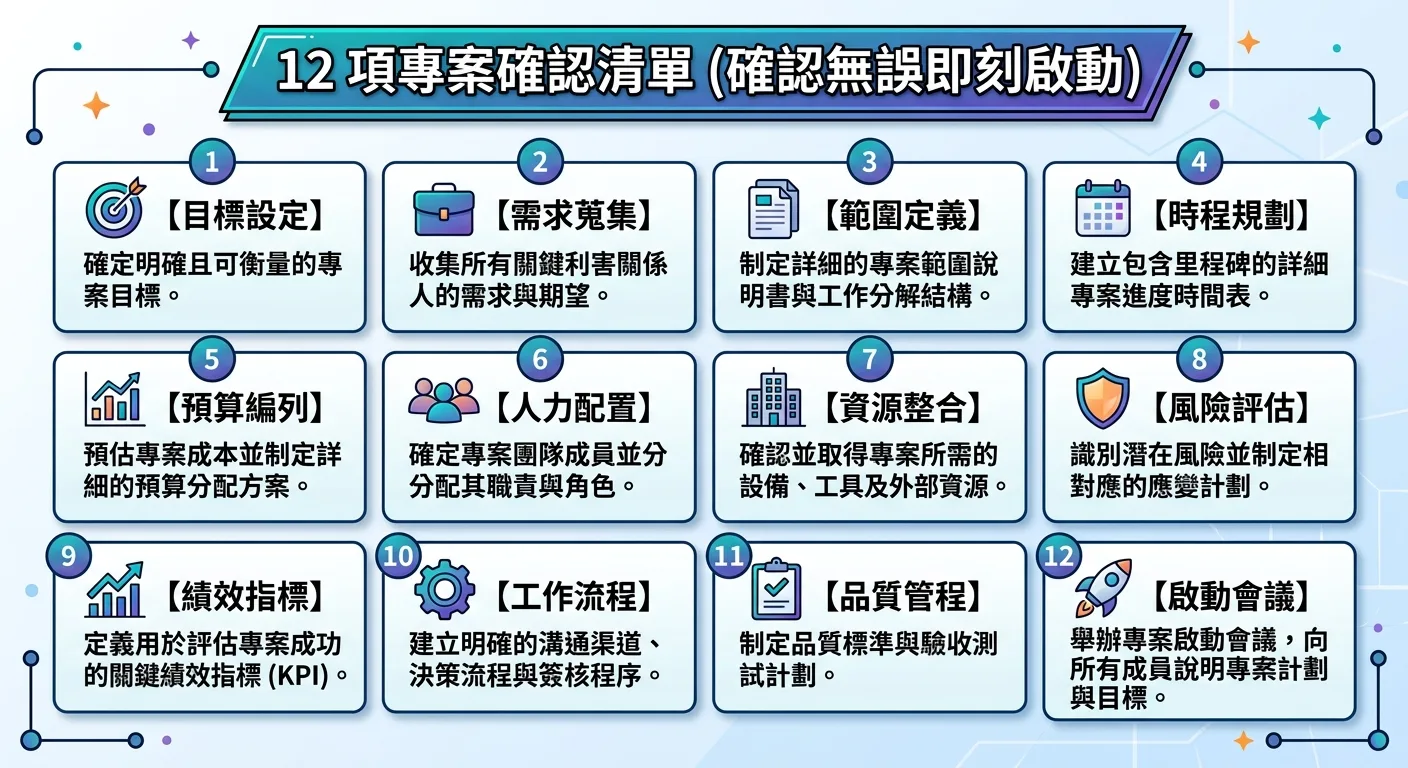 12 項確認清單視覺化，清晰 checklist 設計，適合截圖收藏