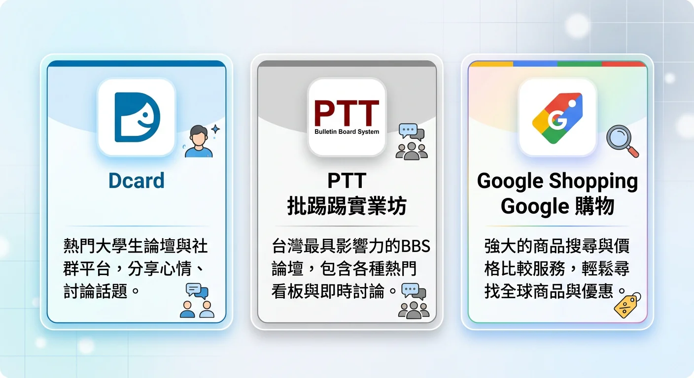 三個第三方資源的圖示：Dcard、PTT、Google Shopping，簡潔的資訊卡設計，每個卡片有圖示和一句說明